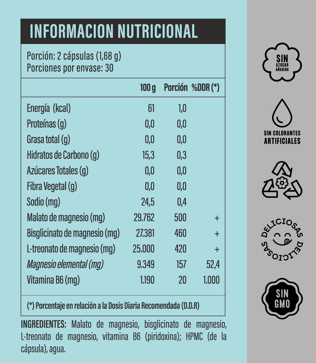 CÁPSULAS - TRIPLE MAGNESIO 690 mg
